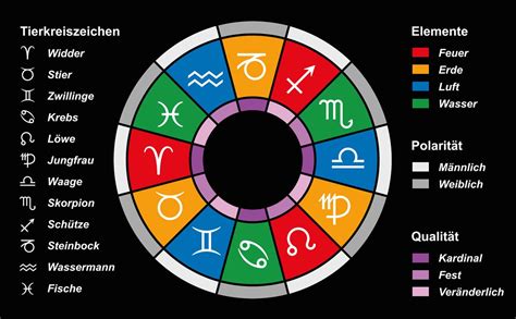welche horoskope passen zusammen